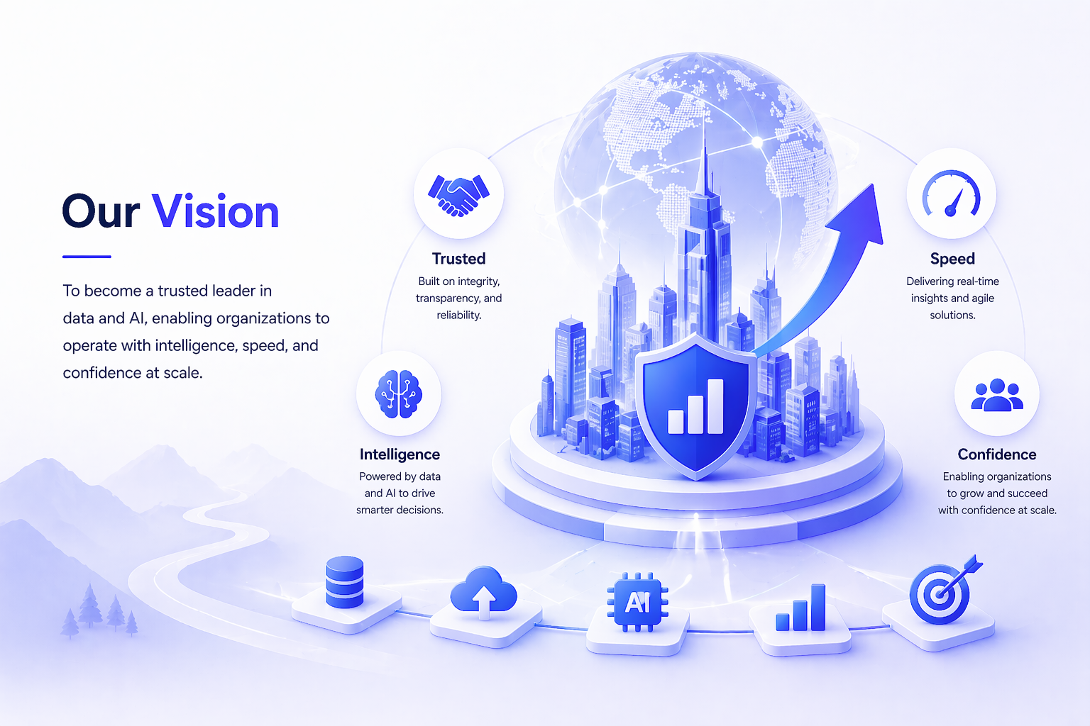 Vision