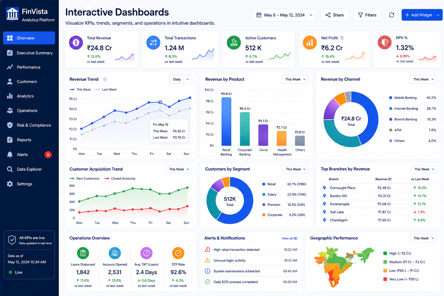 Business intelligence dashboard