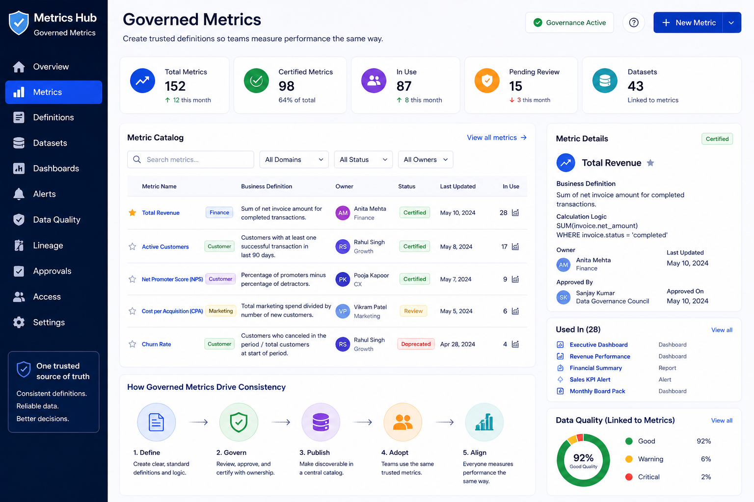 Analytics insight dashboard