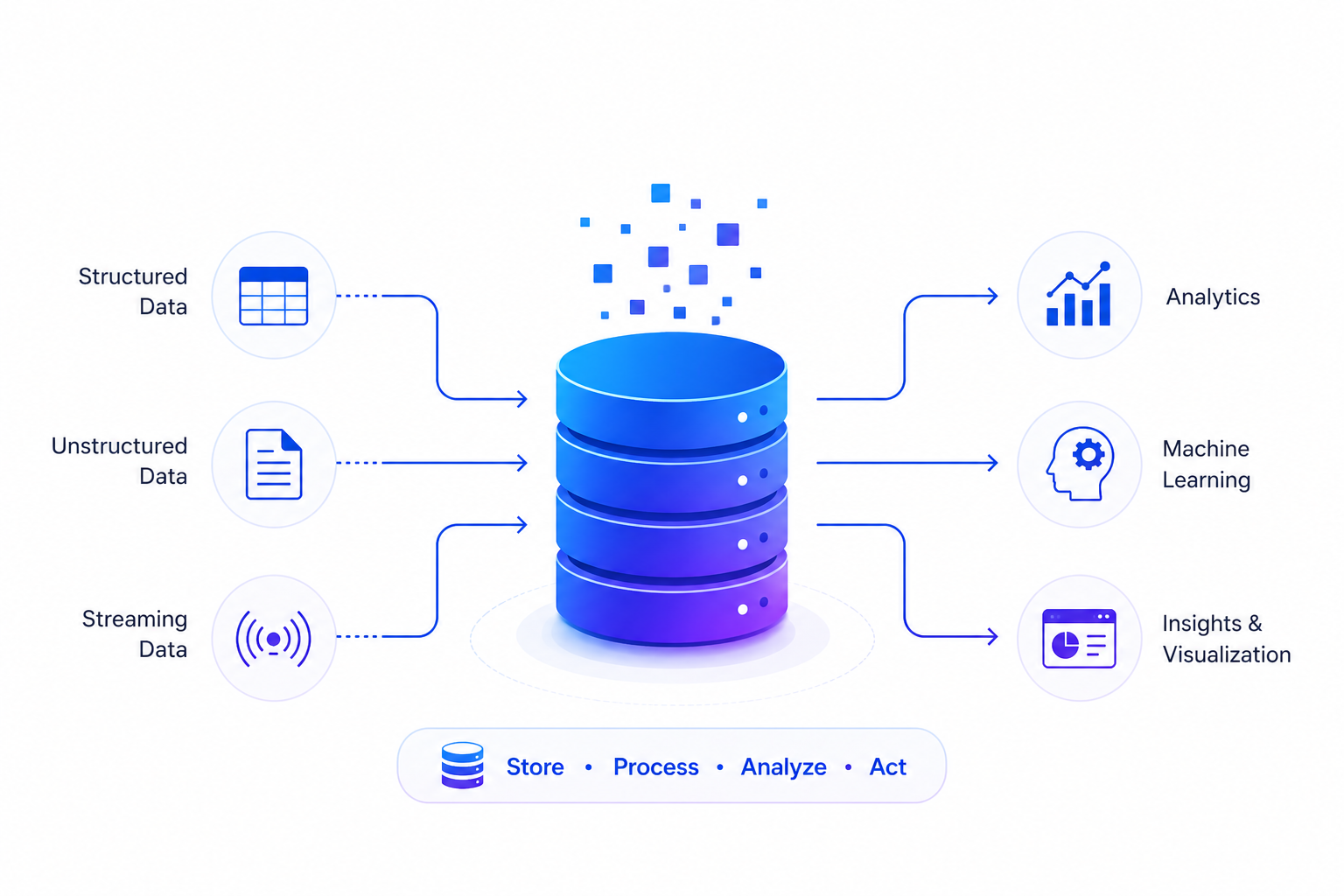 Big Data