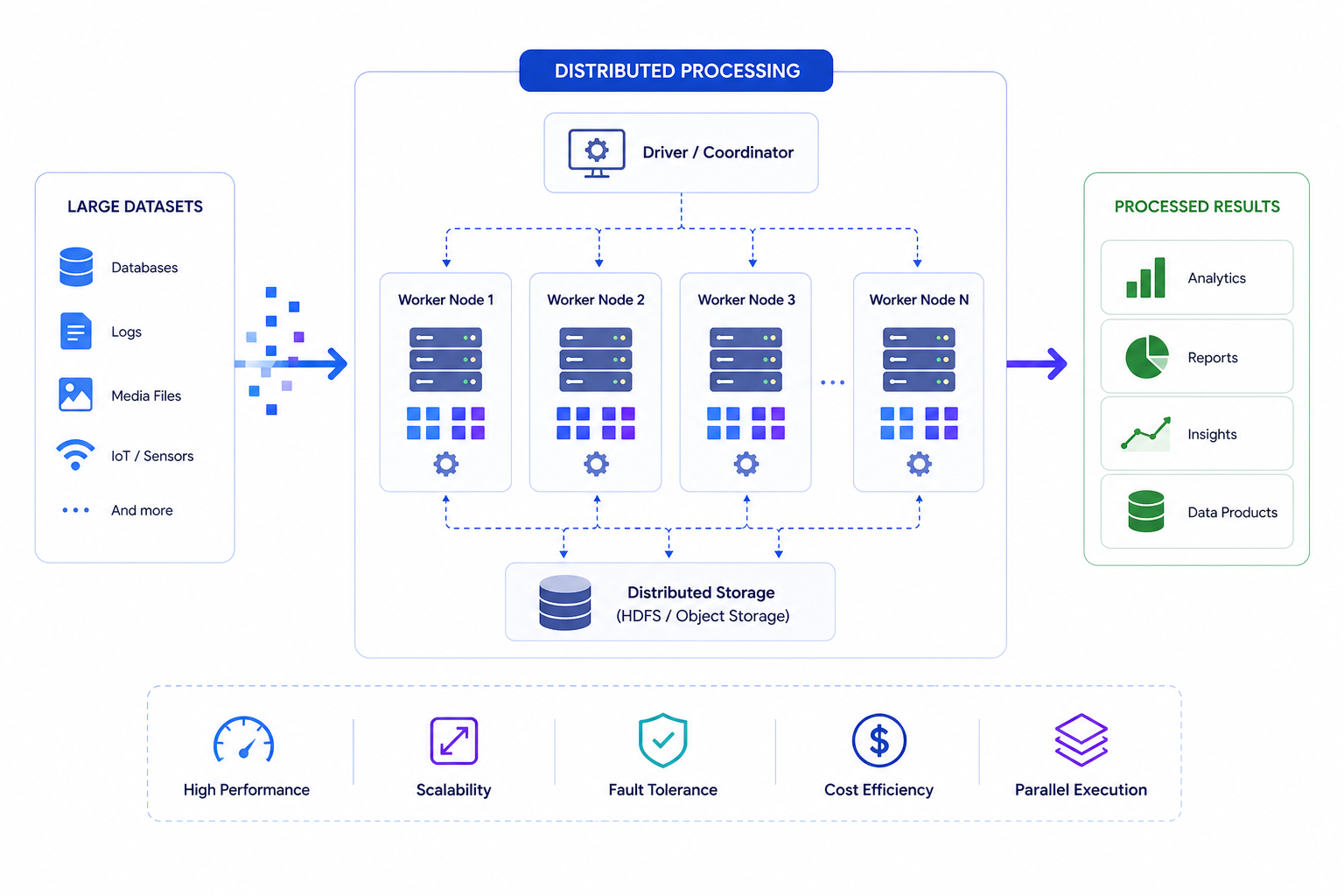 Big data platform dashboard
