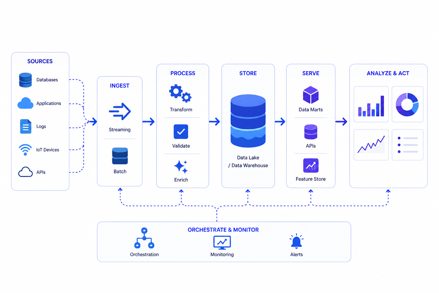 Data Engineering
