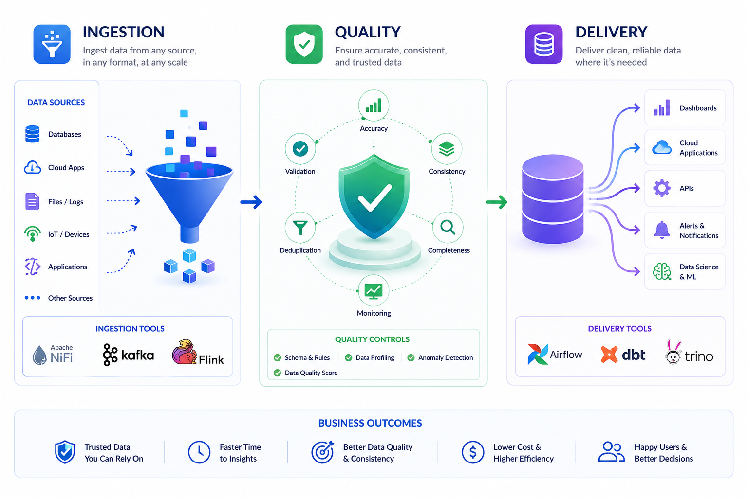 Data engineering pipeline dashboard