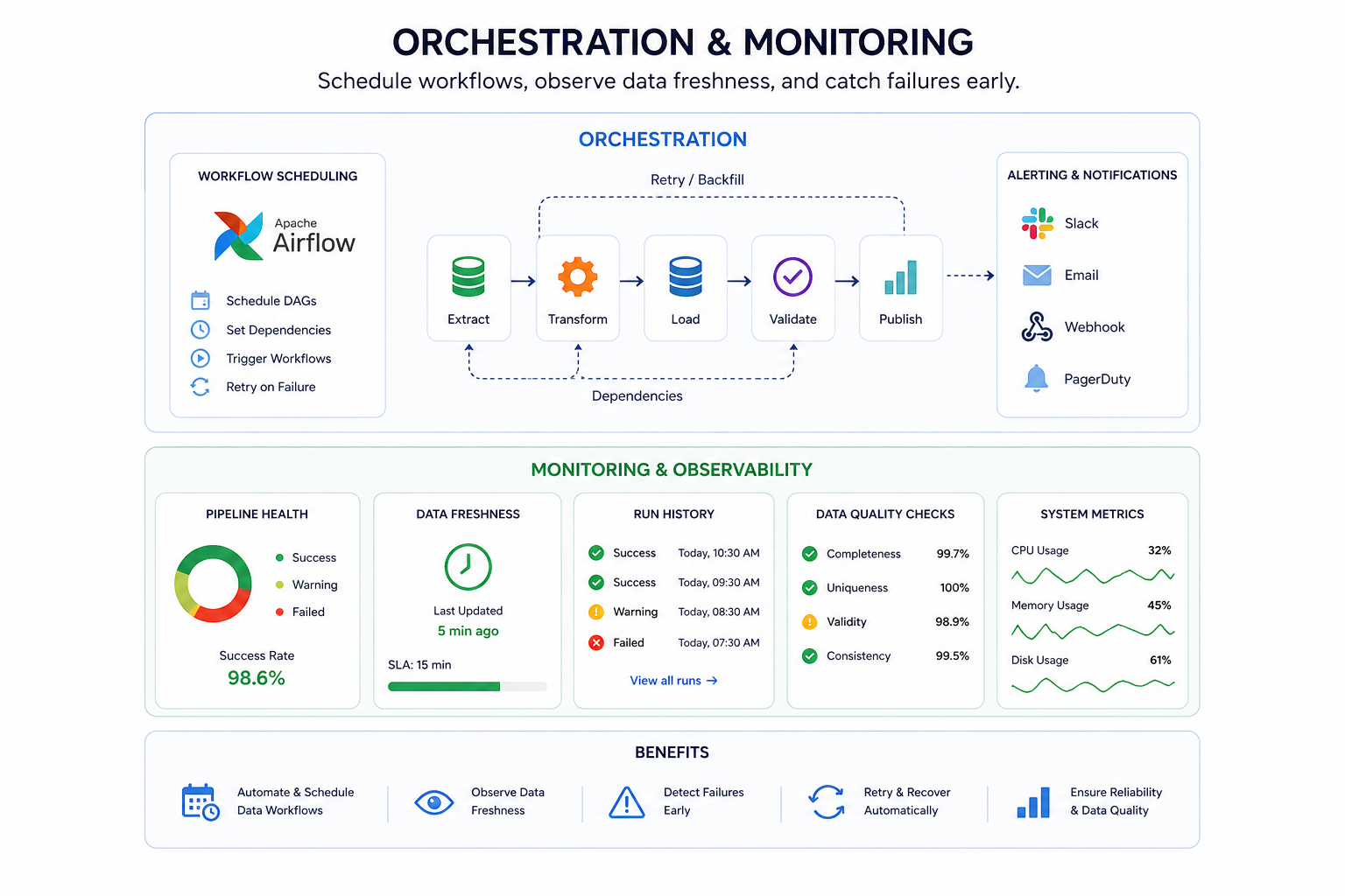 Streaming pipeline monitoring dashboard