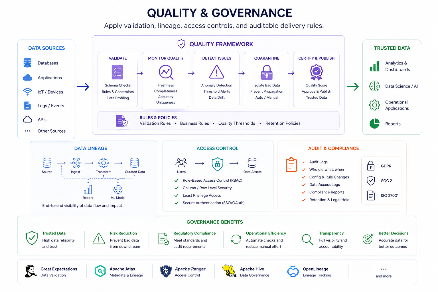 Data quality analytics dashboard