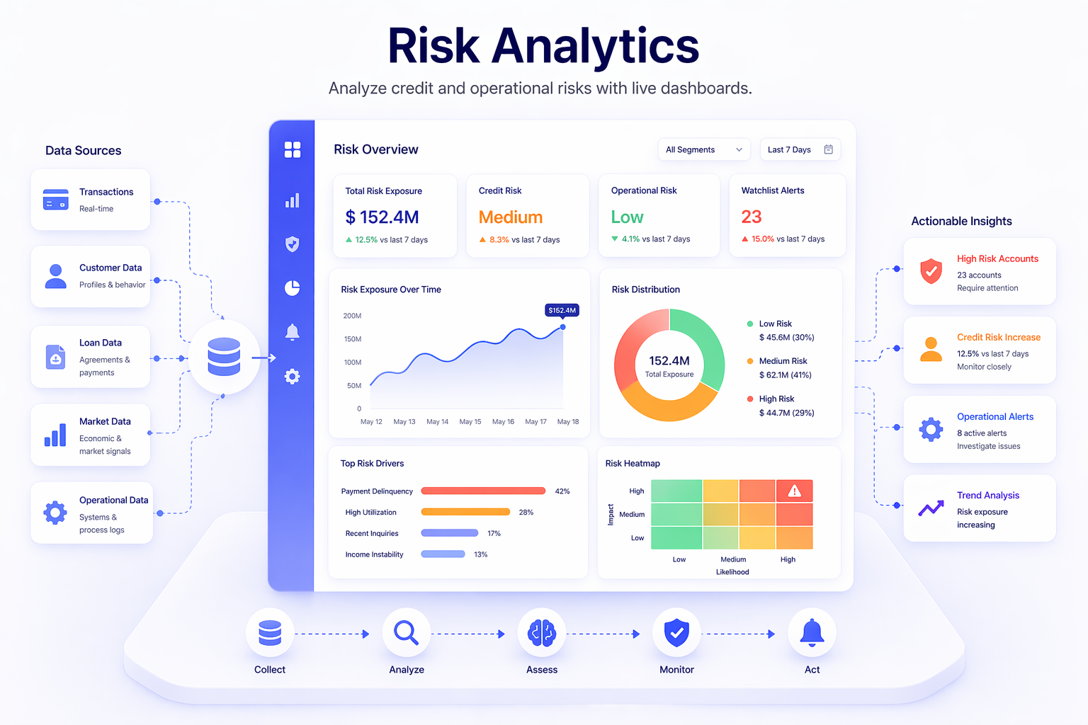 Risk analytics dashboard
