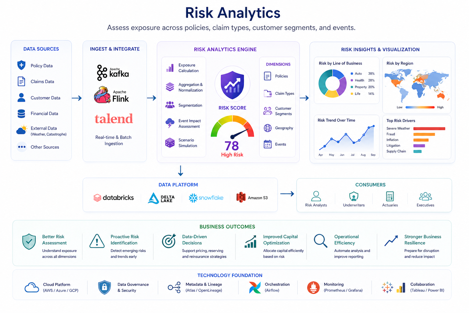 Insurance risk analytics dashboard