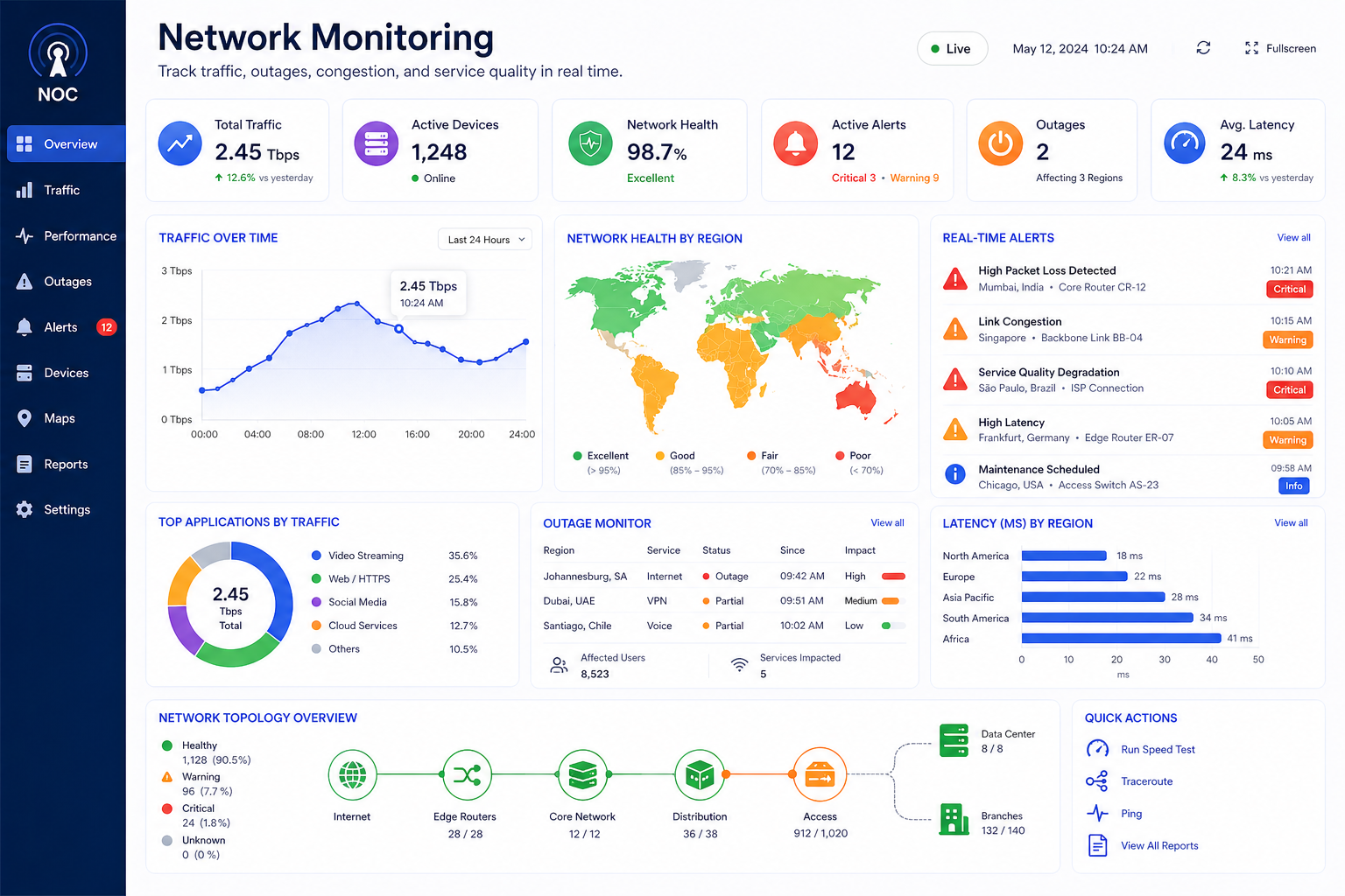 Telecom streaming monitoring dashboard