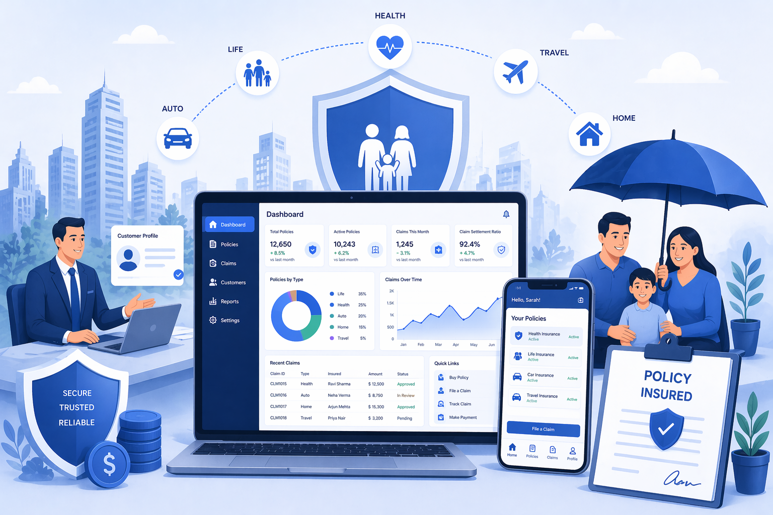 Insurance Industry